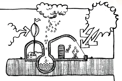 bioclimatique